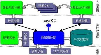 北京組態(tài)軟件定制開發(fā)的專業(yè)探索 開運(yùn)聯(lián)合引領(lǐng)計(jì)算機(jī)軟件開發(fā)新浪潮