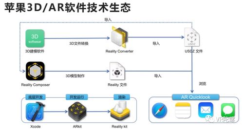 蘋果Vision Pro開啟新時(shí)代 計(jì)算機(jī)從2D到3D，三維內(nèi)容生態(tài)迎萬億藍(lán)海